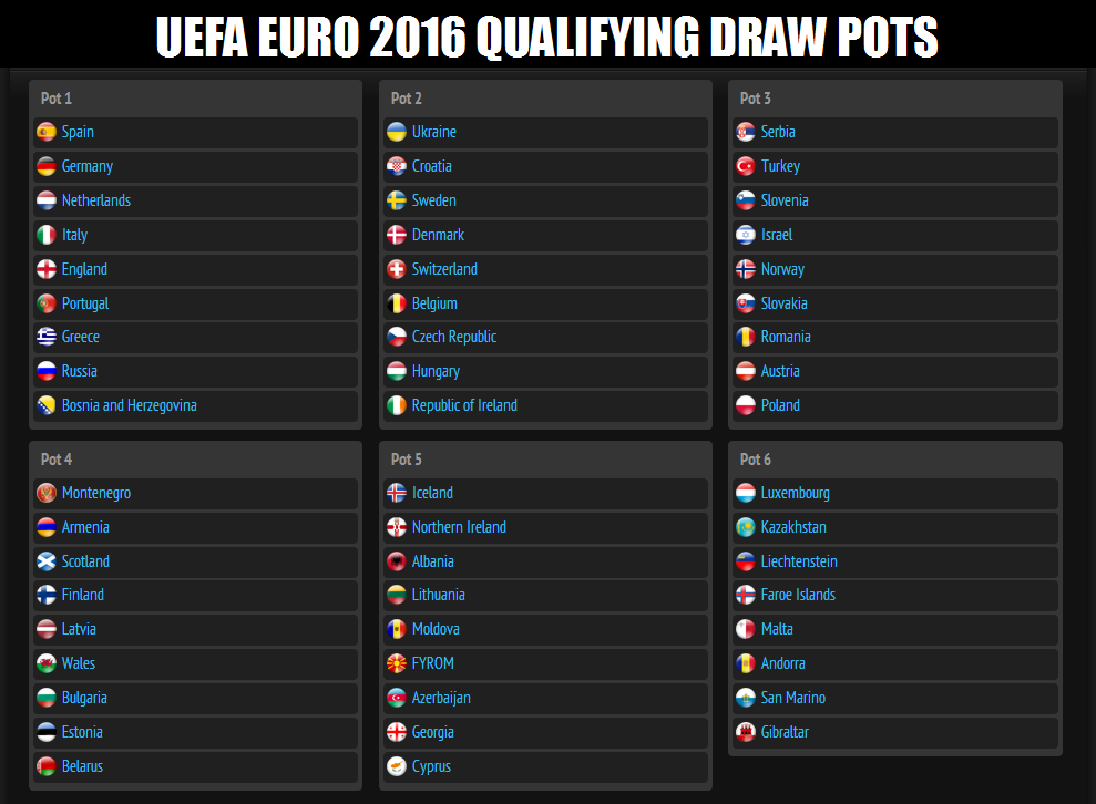 Euro 2016 qualifying draw pots